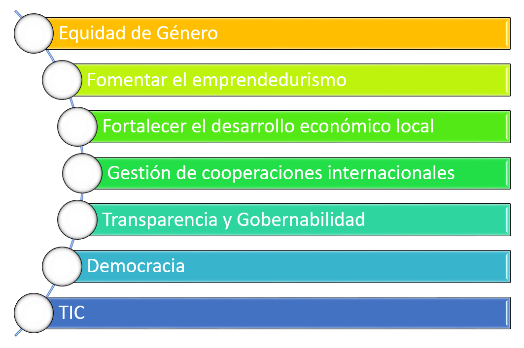 FUNCIONES ADEL